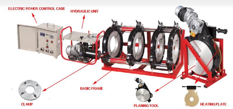 Ръководство за експлоатация на машина за челно заваряване HDPE